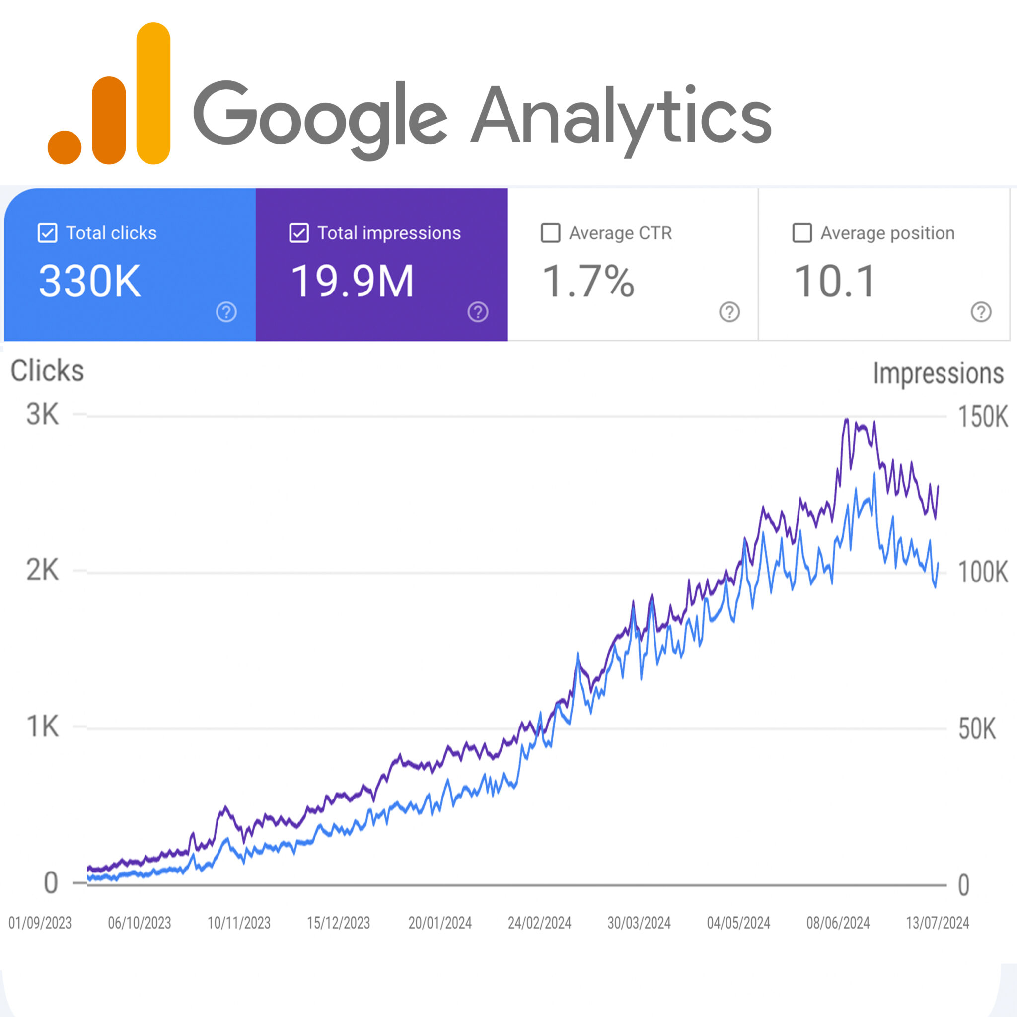 Search Console